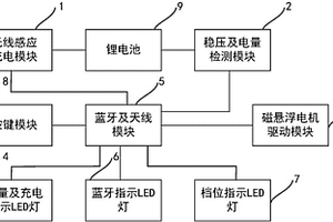 蓝牙声波电动牙刷