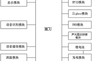 煤矿井下多功能定位终端