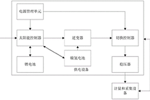 智能储能电源装置