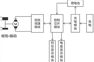 旋磁式糖尿病治疗仪探头