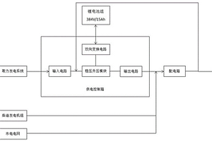基于轻高机平台多源组网供电系统