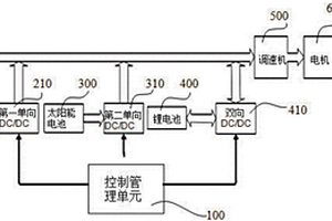 无人机混合电力供应系统