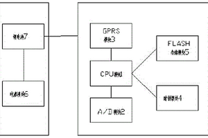 运用“云自动化”的水质在线监测远程传输终端设备