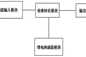 太阳能光电转换器