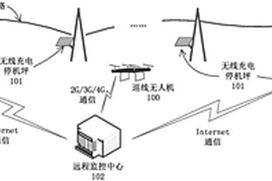 全自动远距离电力线路无人机巡视系统