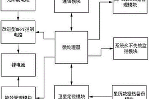 野生动物微型远程追踪器