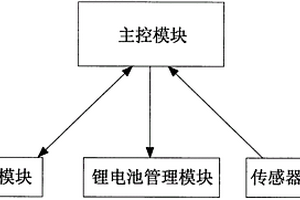用于滑雪运动的智能系统