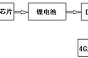 基于4G通讯的故障指示器终端