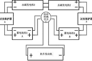 空气机车