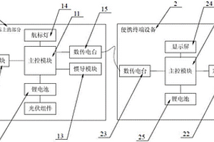 用于拖拽大型海洋浮标的信标系统