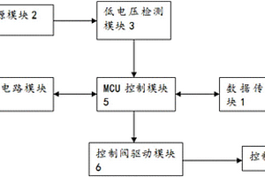 防内置电源睡眠的智能燃气表