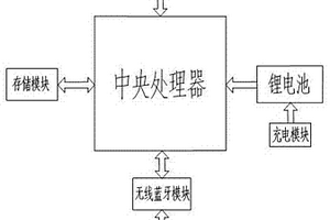 仿形马铃薯损伤报警装置