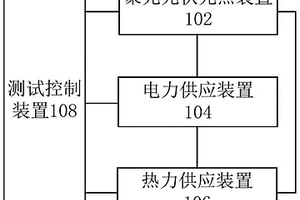 太阳能全光谱热电联供系统