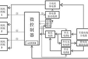 耦合启动控制装置及车载富氧净化装置