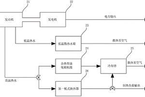 发电机组冷却水利用装置