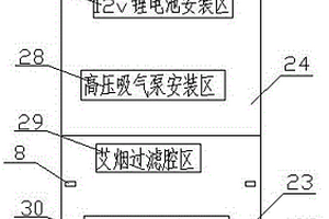 无烟明火中医艾灸治疗器