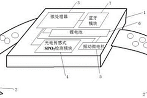 止鼾装置
