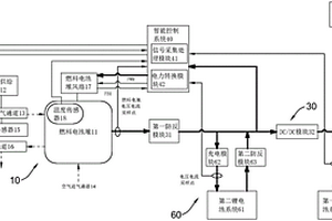 便携式燃料电池动力系统