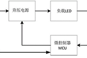 应急恒功率LED电源