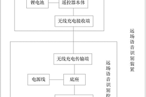 远场语音识别装置