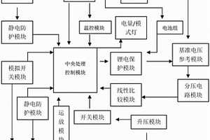智能自适应快充移动电源