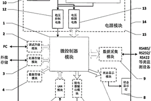 用于数据中心综合监测的数据采集器