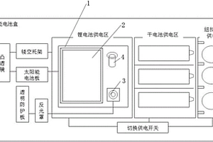 电路教学演示用多功能电池盒