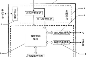 用于地下管线监测的采集器