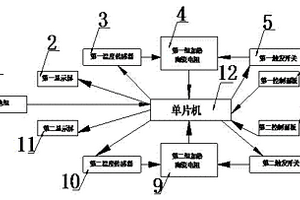 双通道便携式农药残留检测仪