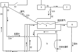 分布式能源系统