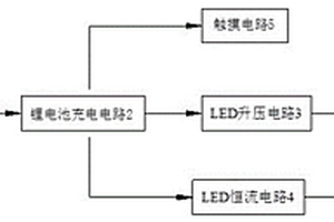 便携式电容触摸LED紫外线杀菌灯