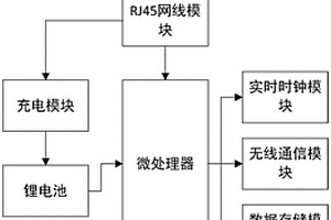 基于网线充电技术的无线压力传感器