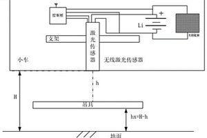 起重机监控系统无线激光测距传感器