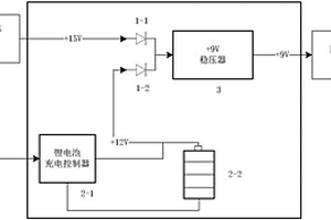 TWP3‑M型移动式风廓线雷达频综供电模块