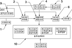 海上石油平台用多能源供电系统