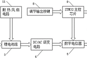 按键式输出连续可调不间断电源