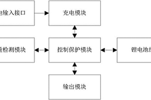 医疗设备专用的外置电源