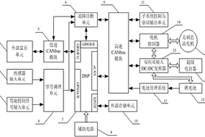 复合电源纯电动汽车的整车控制器