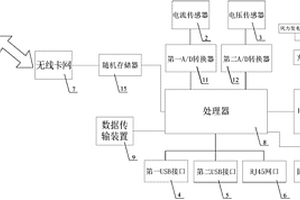 风电机组运行状态数据收集装置