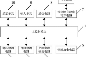 配电终端电池寿命检测装置
