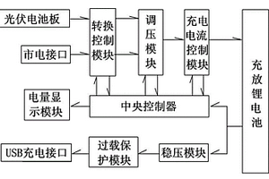 便携式太阳能移动充电器