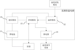 无源控温电路及无源控温系统