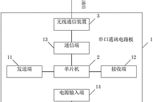 电缆线芯核对仪及电缆线芯核对系统