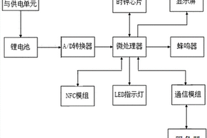 具有NFC支付功能的咪表