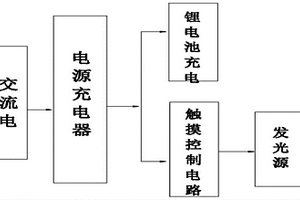 多功能化妆LED台灯