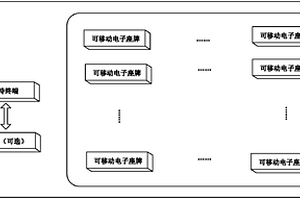 可移动电子座牌系统