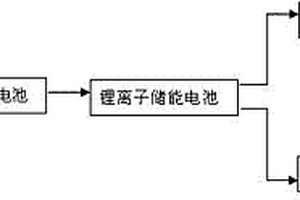 便携式多功能非晶硅光伏照明装置