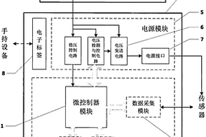 向传感器智能充电的地下管线和综合管廊监测采集器