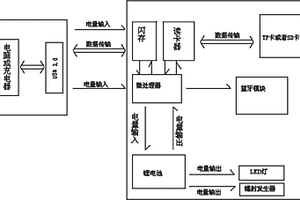 蓝牙多功能USB设备