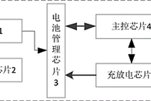 手持式X射线光谱仪的电池管理装置